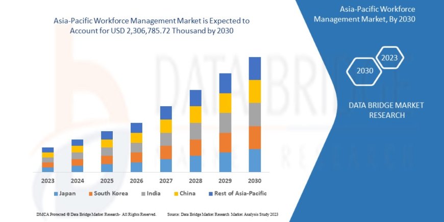 Asia-Pacific Workforce Management Market : Size, Share, and Future Growth 2025 –2032