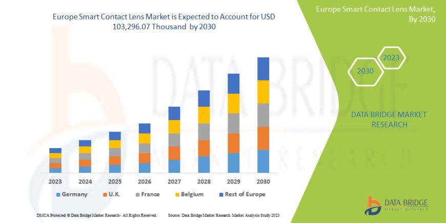 Europe Smart Contact Lens Market : Insights, Key Players, and Growth Analysis 2025 –2032