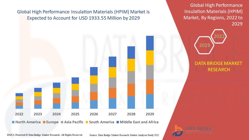 High Performance Insulation Materials Market Analysis: Energy Efficiency, Applications & Forecast