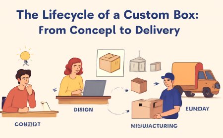 Lifecycle of Custom Boxes from Idea to Delivery
