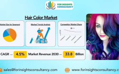 Ever-Evolving Hair Color Market A Look at Growth and Trends