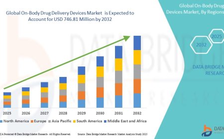 On-Body Drug Delivery Devices Market Insights and Growth Trends