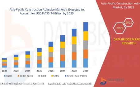 Asia-Pacific Construction Adhesive Market: Insights and Competitive Analysis