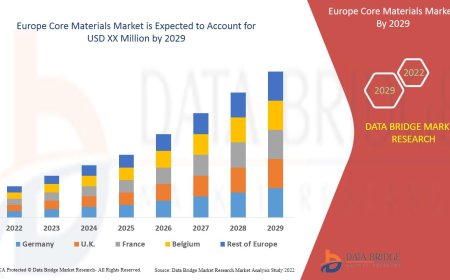 Europe Core Materials Market: Insights and Competitive Analysis