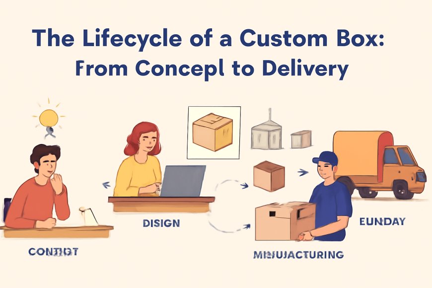 Lifecycle of Custom Boxes from Idea to Delivery