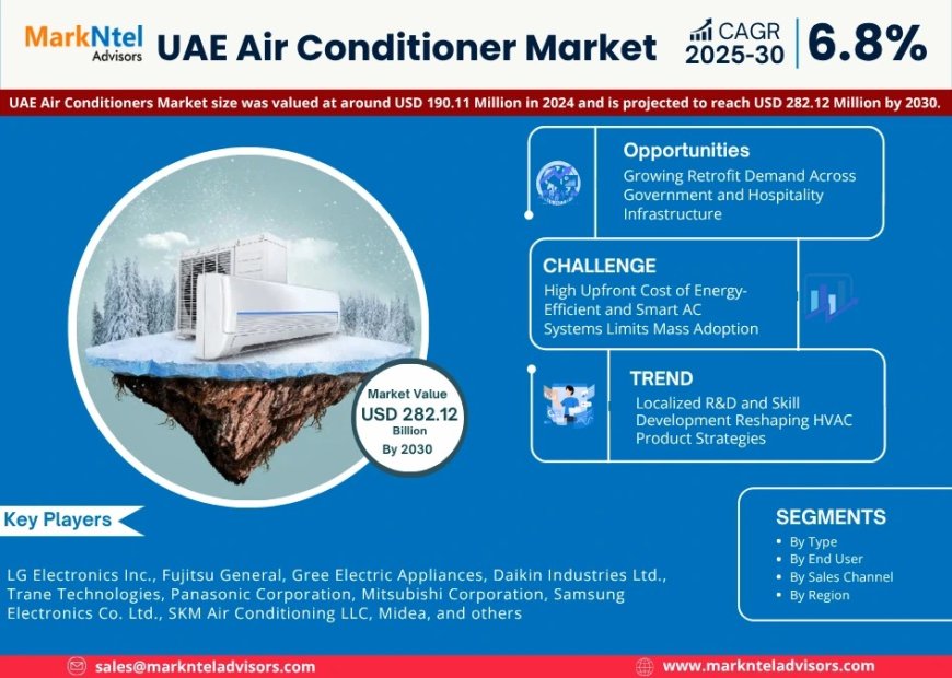 UAE Air Conditioner Industry Value, Forecast, and Competitor Insights - 2030