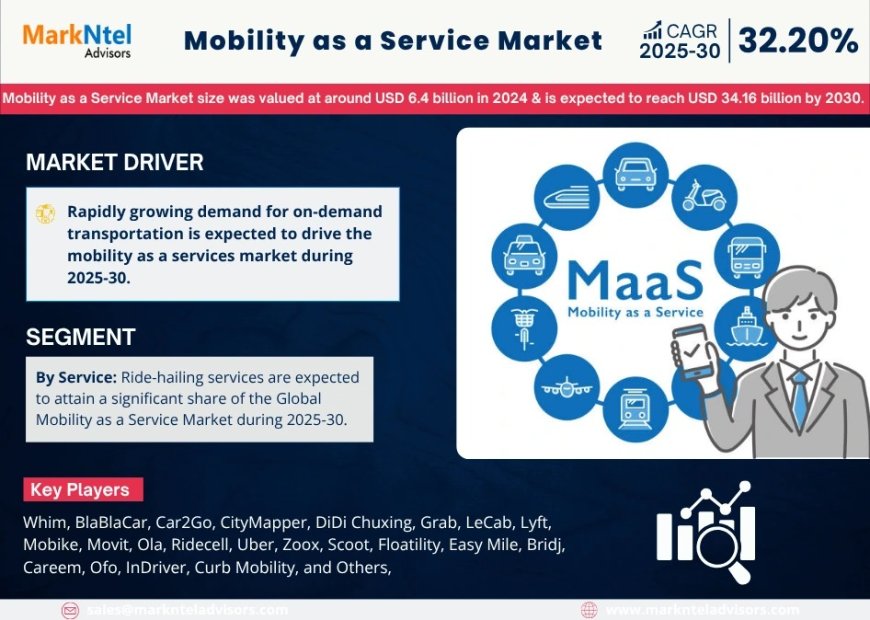 Mobility as a Service (MaaS) Market Share & Forecast 2025–2030: Insights & Drivers