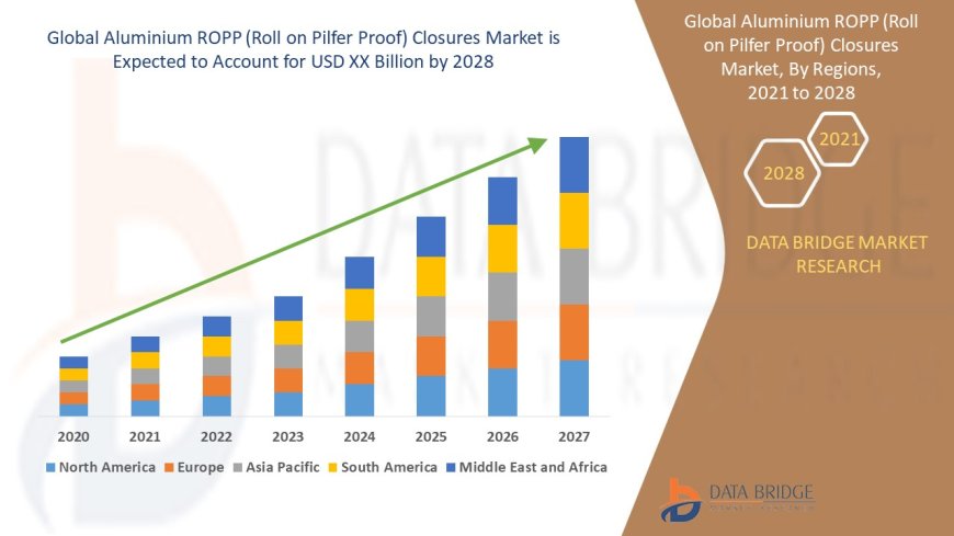 Aluminium ROPP (Roll on Pilfer Proof) Closures Market Dynamics: Key Drivers and Restraints