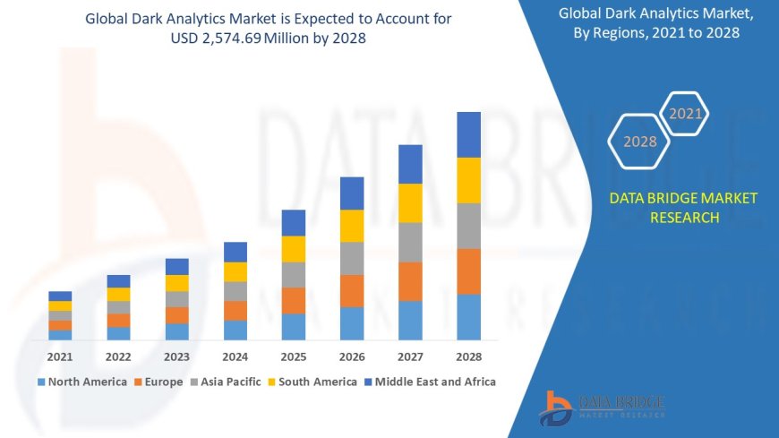 Dark Analytics Market: Trends and Growth Opportunities